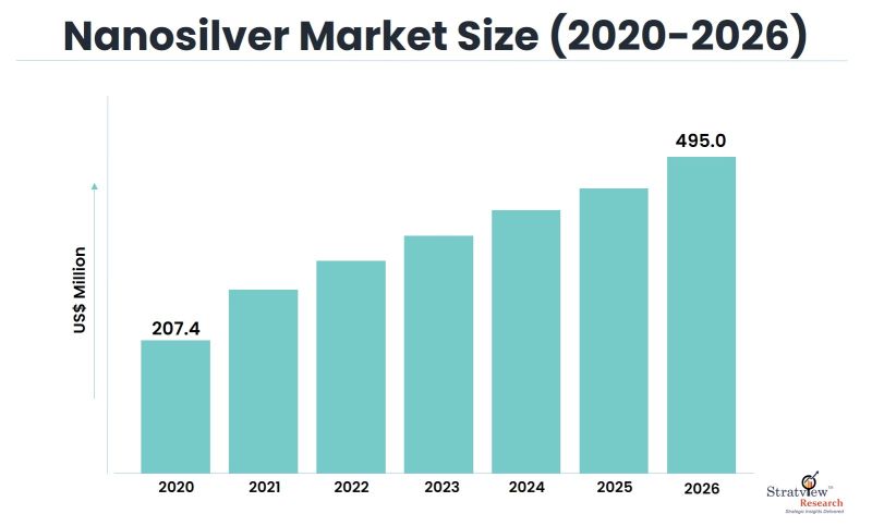 Nanosilver-Market-Insights